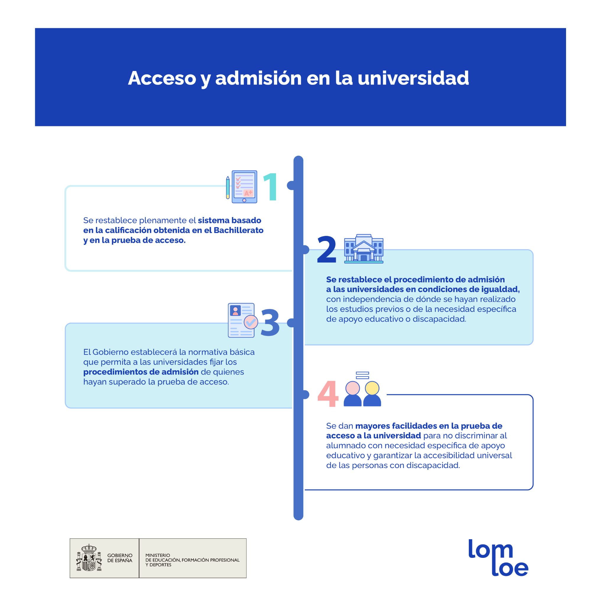 infografía cambios acceso universidad