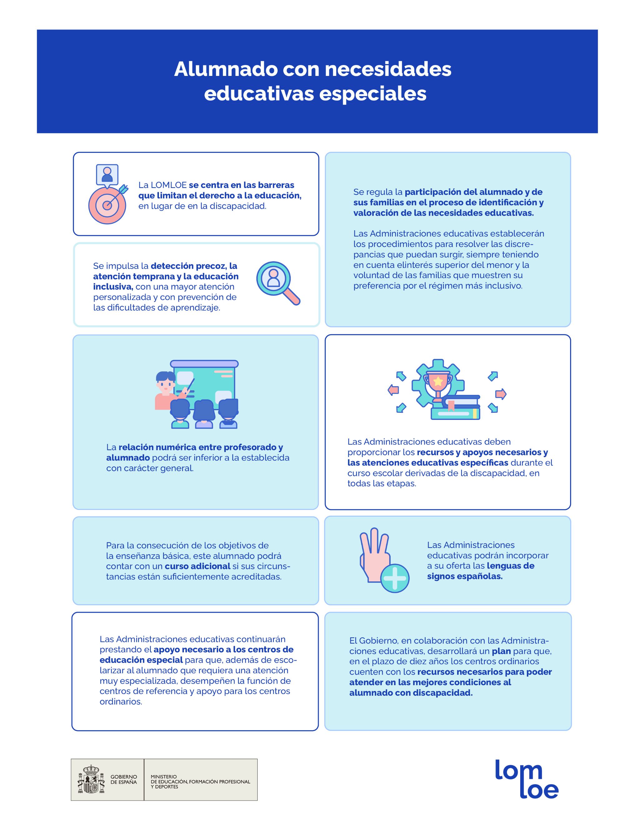 infografía cambios alumnado necesidades especiales