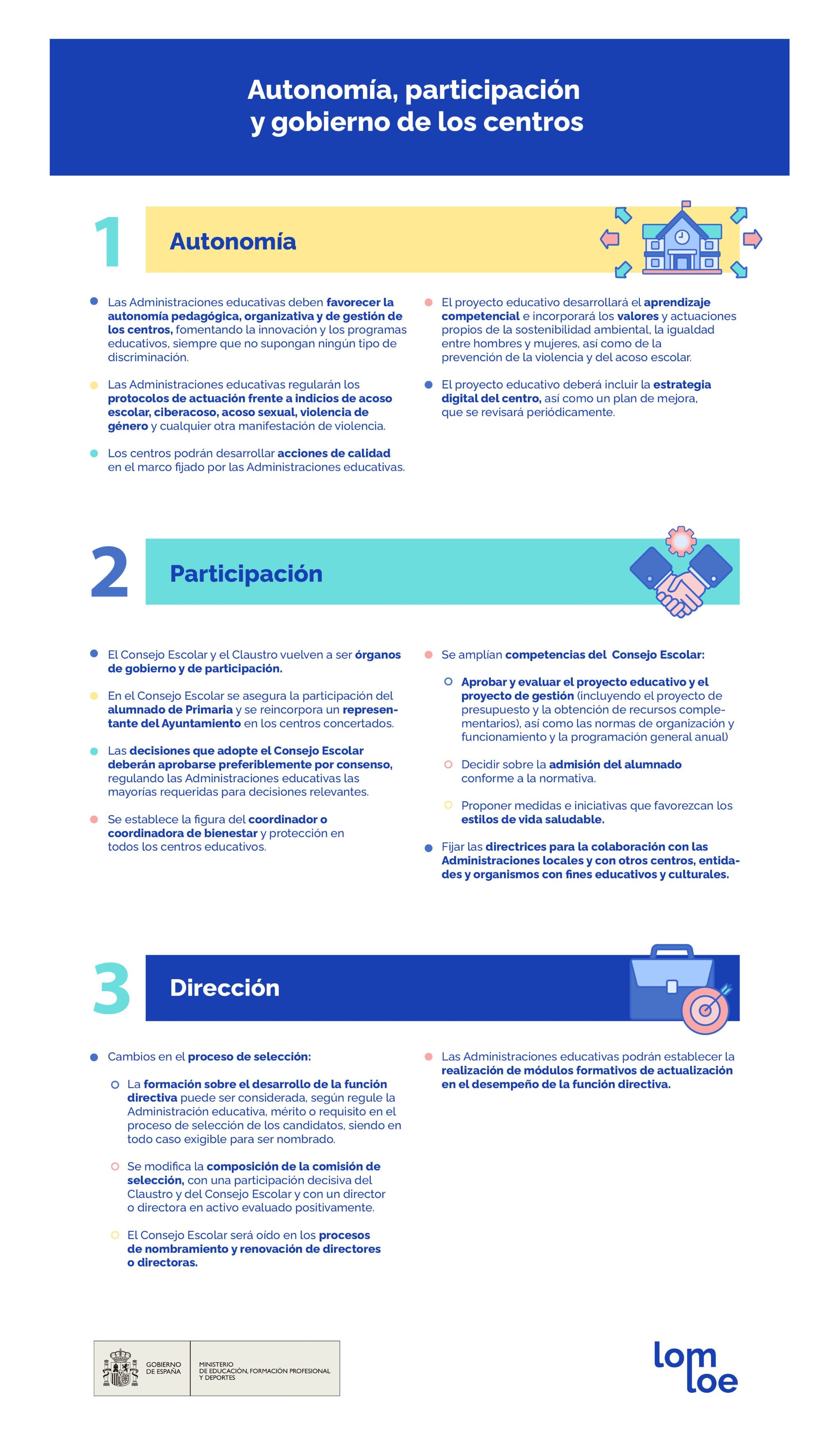 infografía sobre autonomía