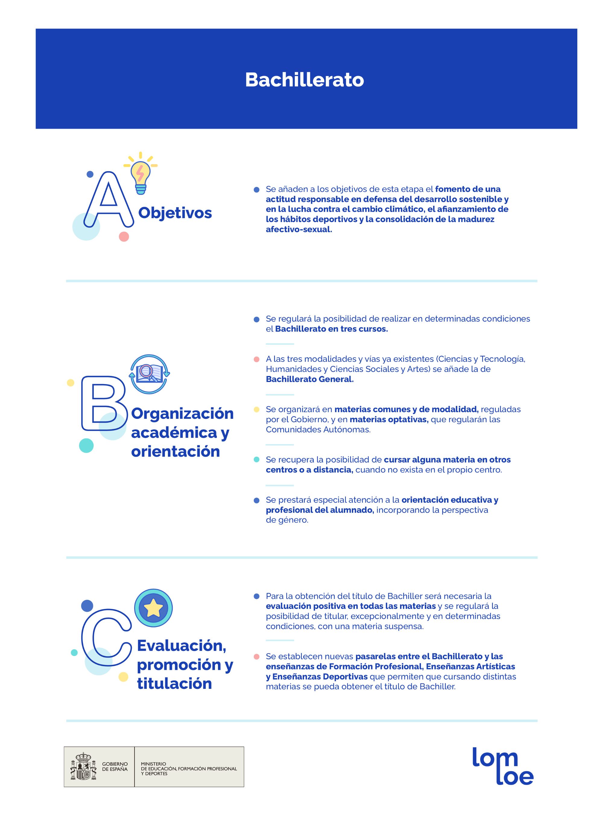 infografía novedades bachillerato