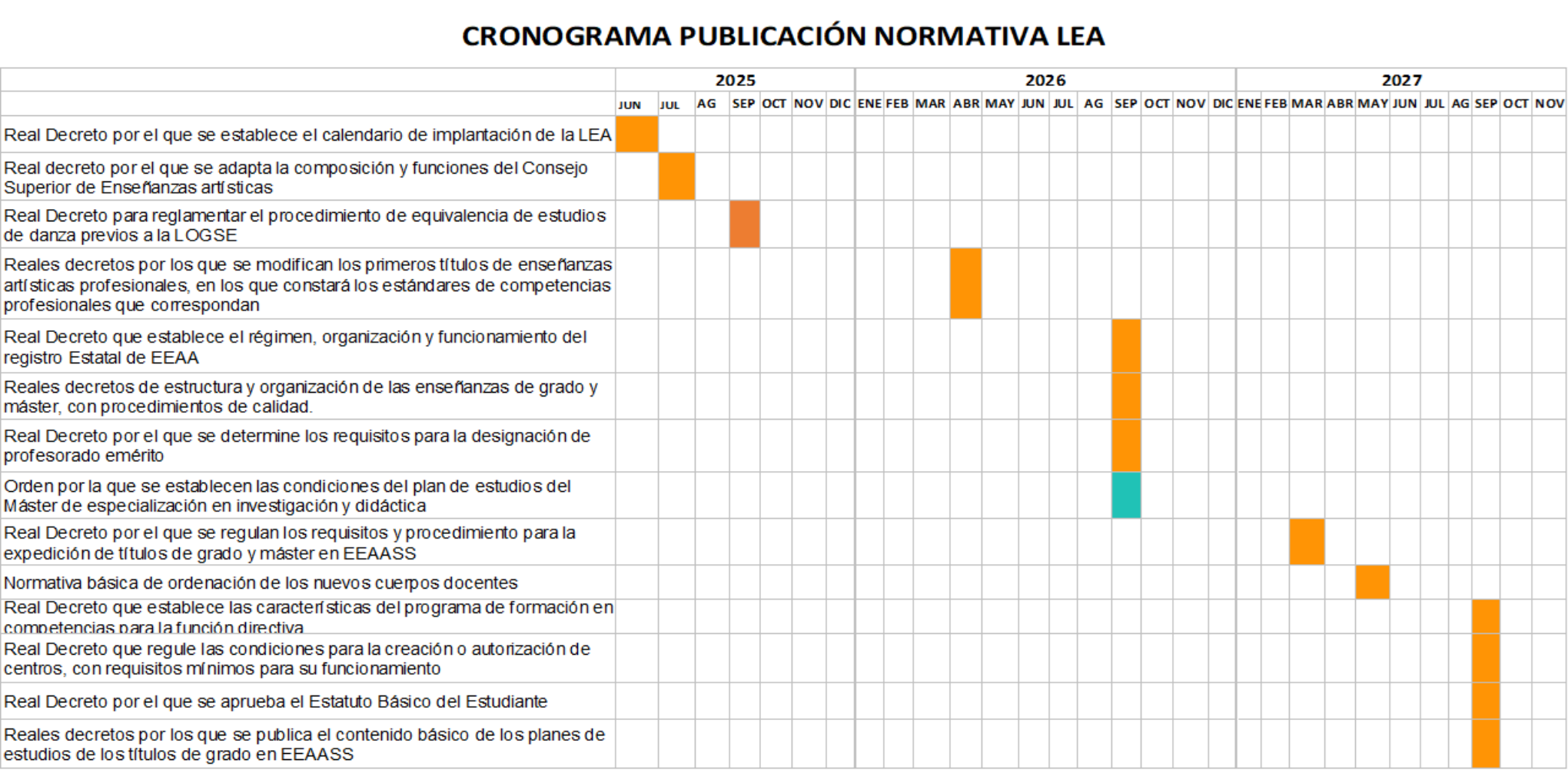 Desarrollo De La Ley De Ense anzas Art sticas Ley 1 2024 De 7 De 