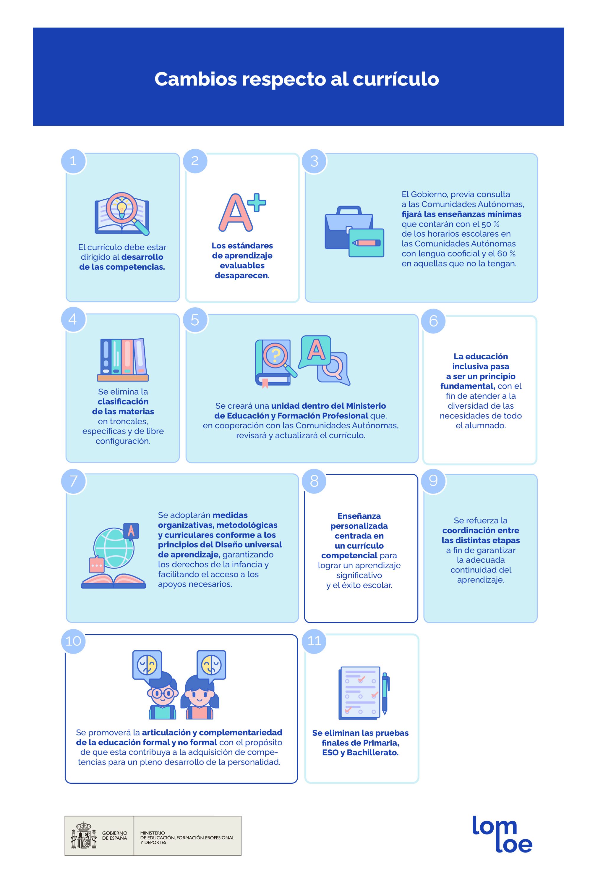 infografía cambios respecto al currículo