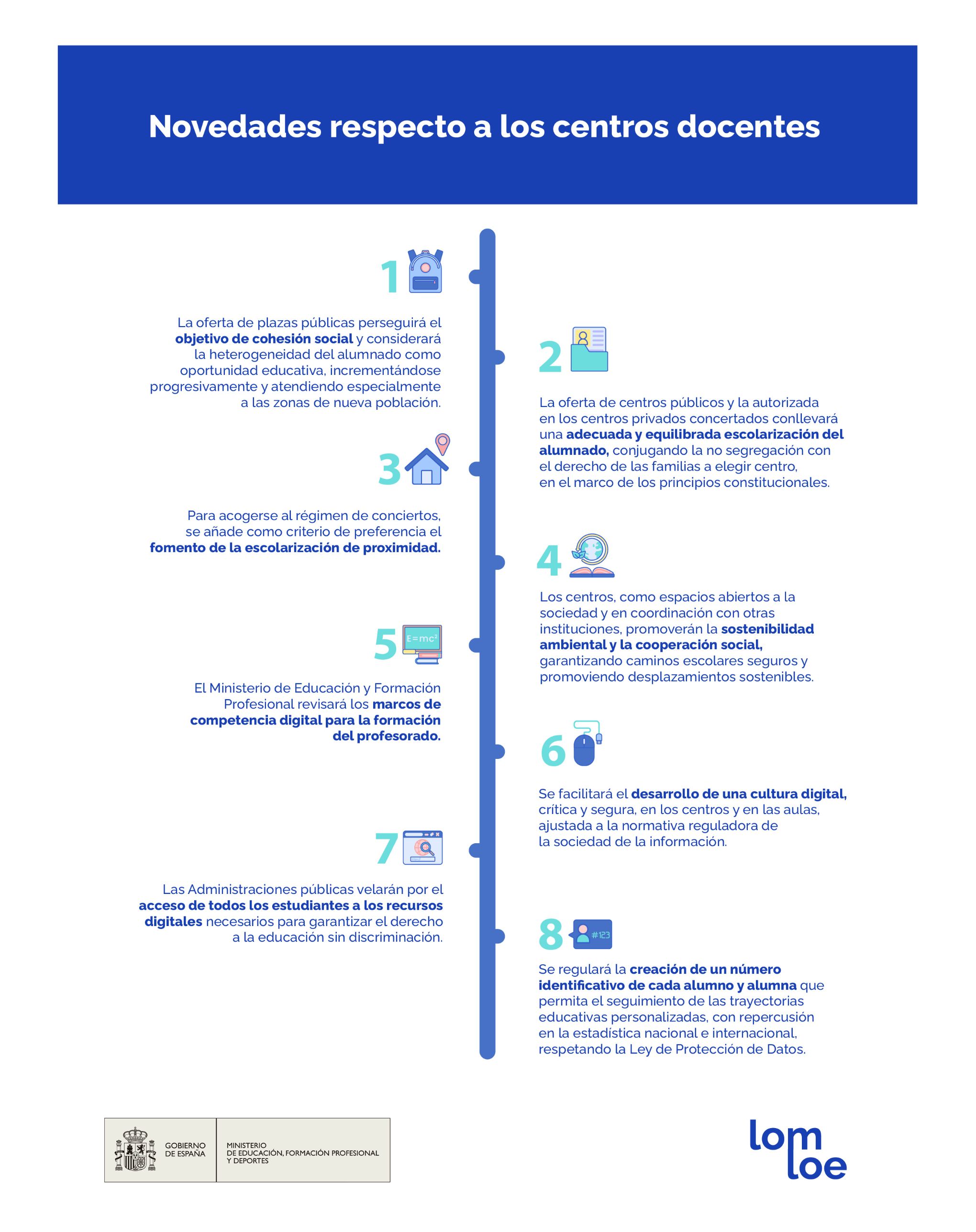 infografía novedades docentes