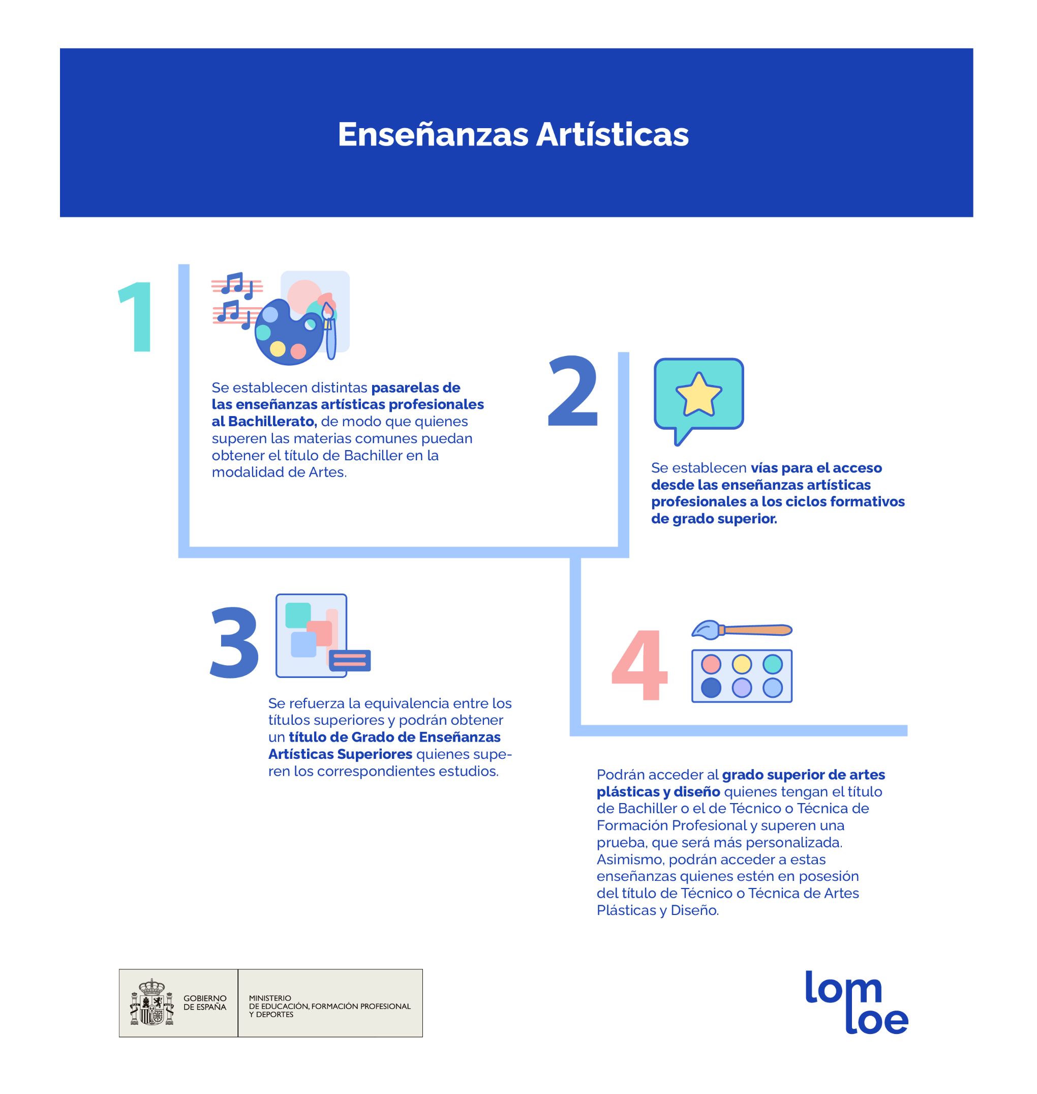 infografía cambios enseñanzas artísticas