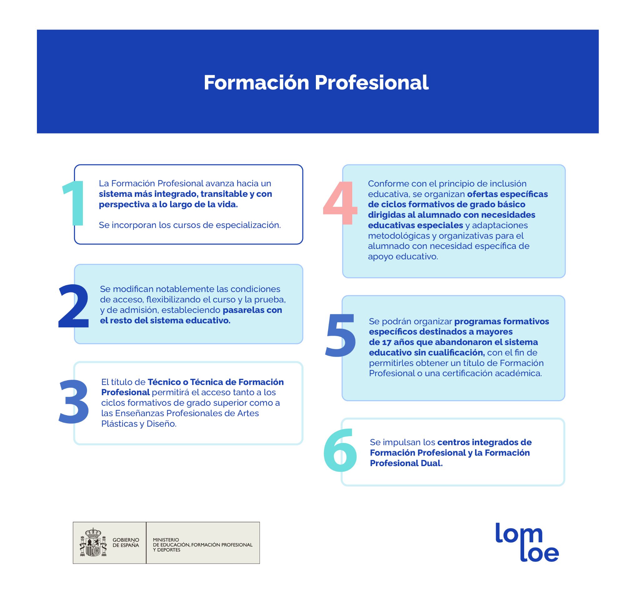 infografía novedades formación profesional