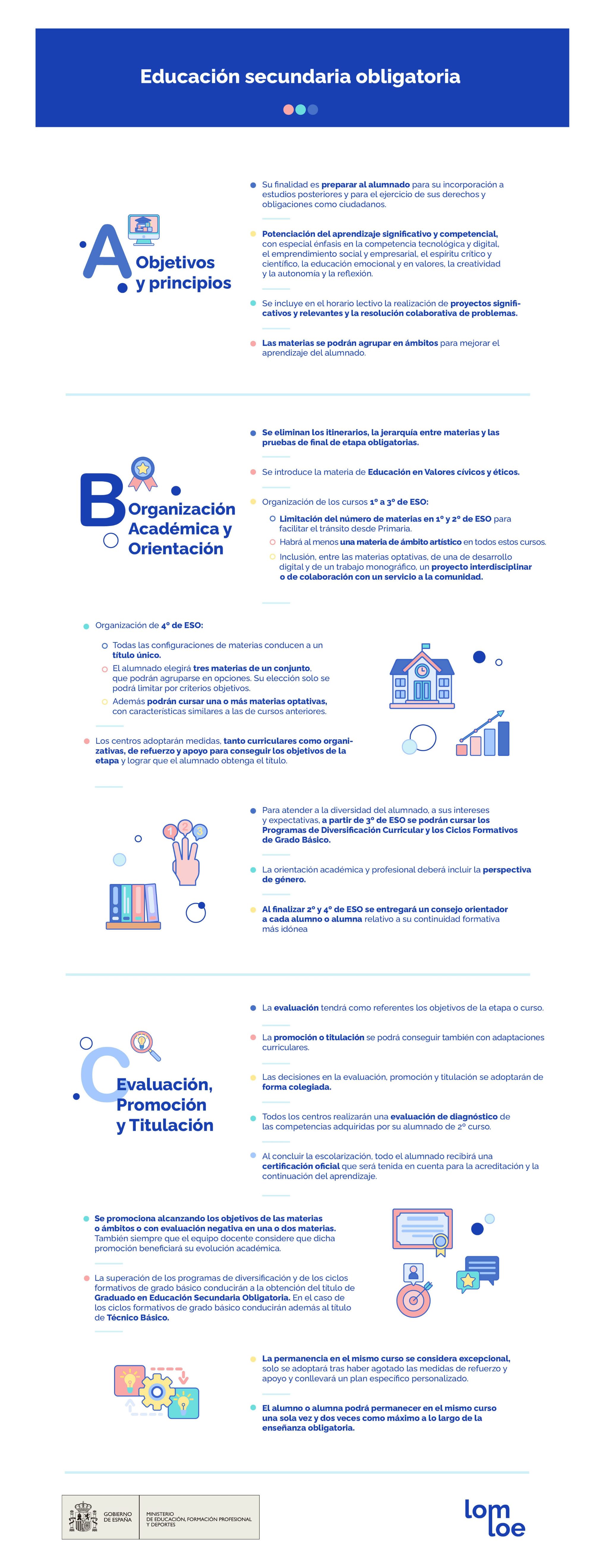 infografía modificaciones educación secundaria obligatoria