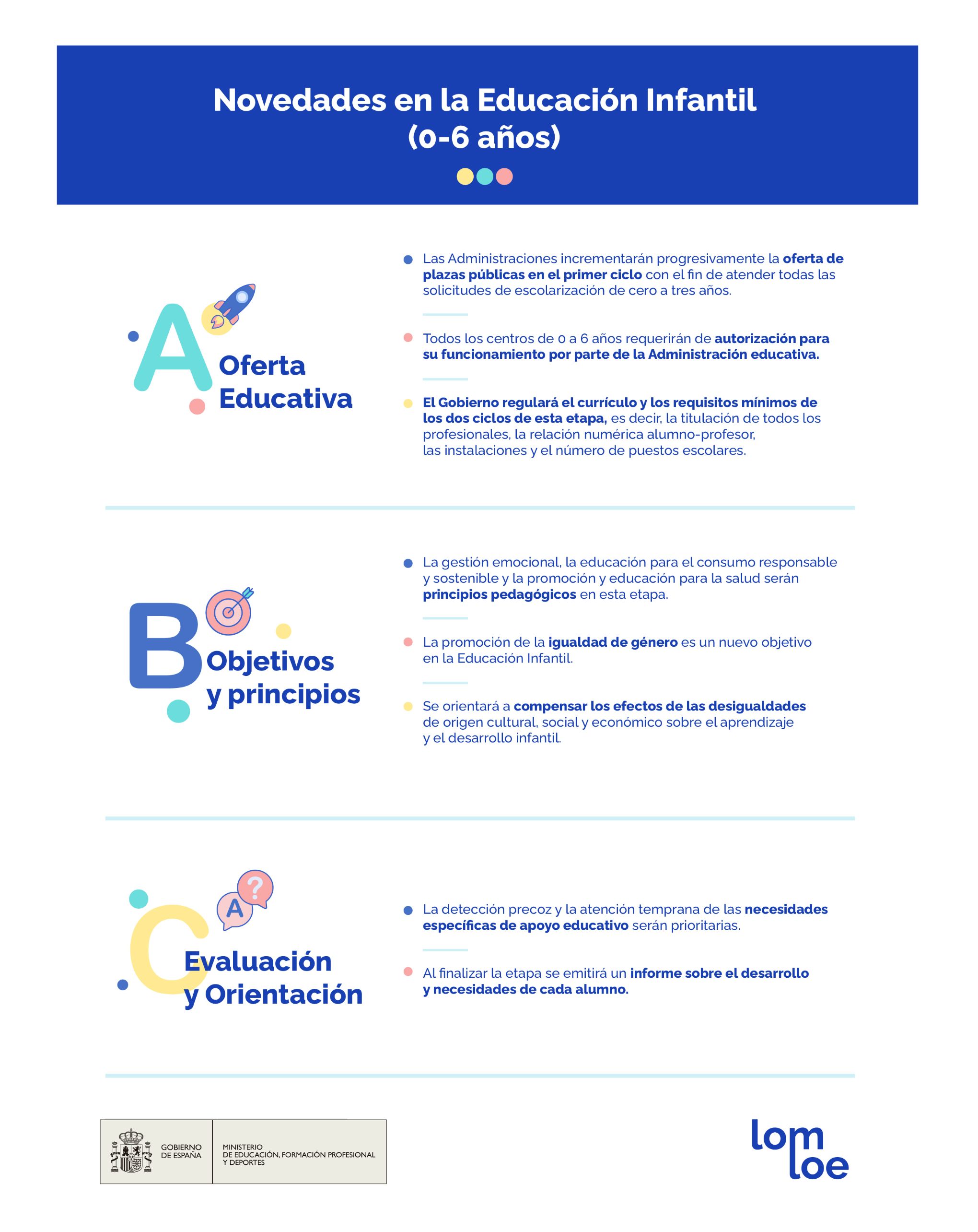 infografía modificaciones educación infantil