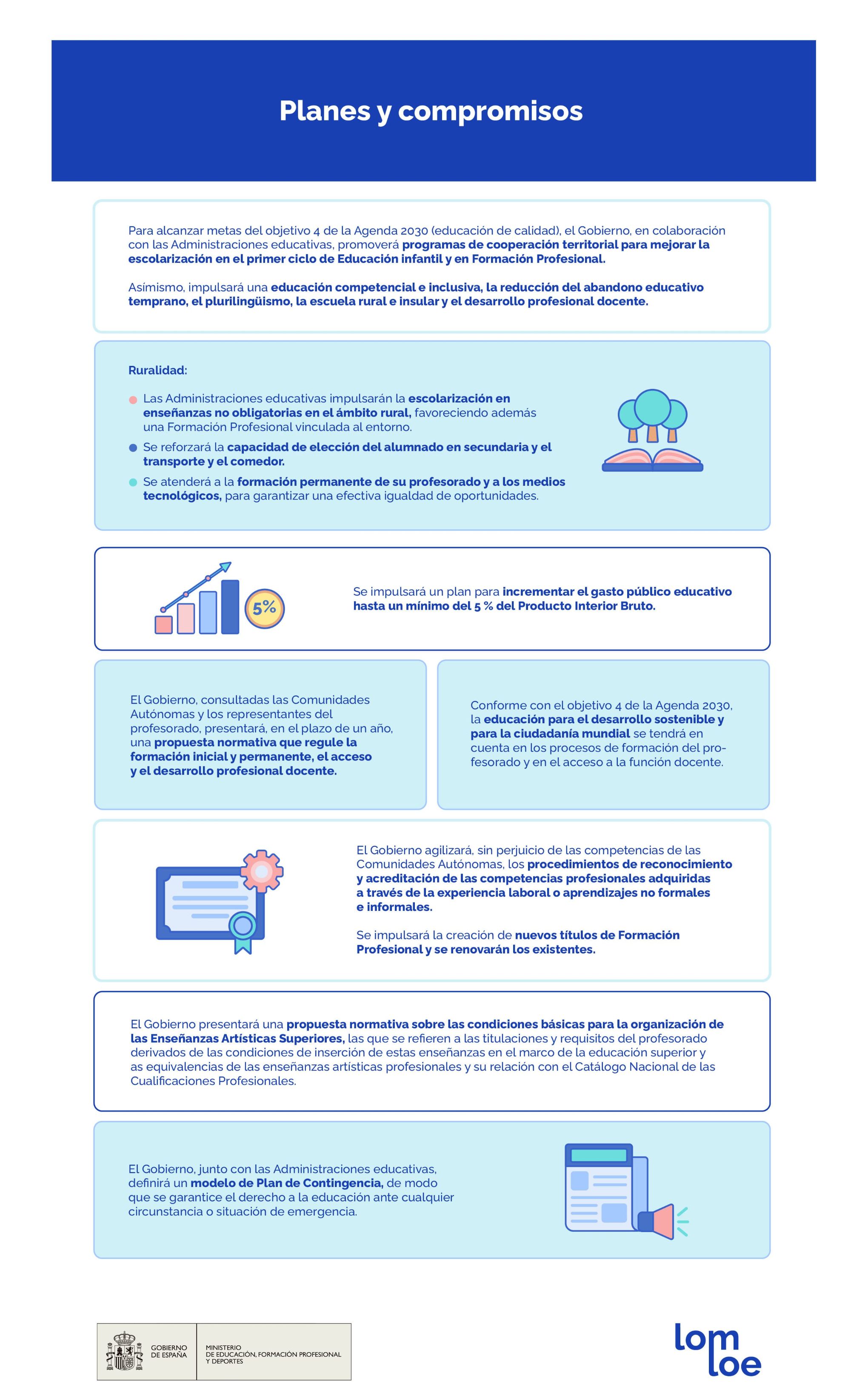 planes y compromisos LOMLOE