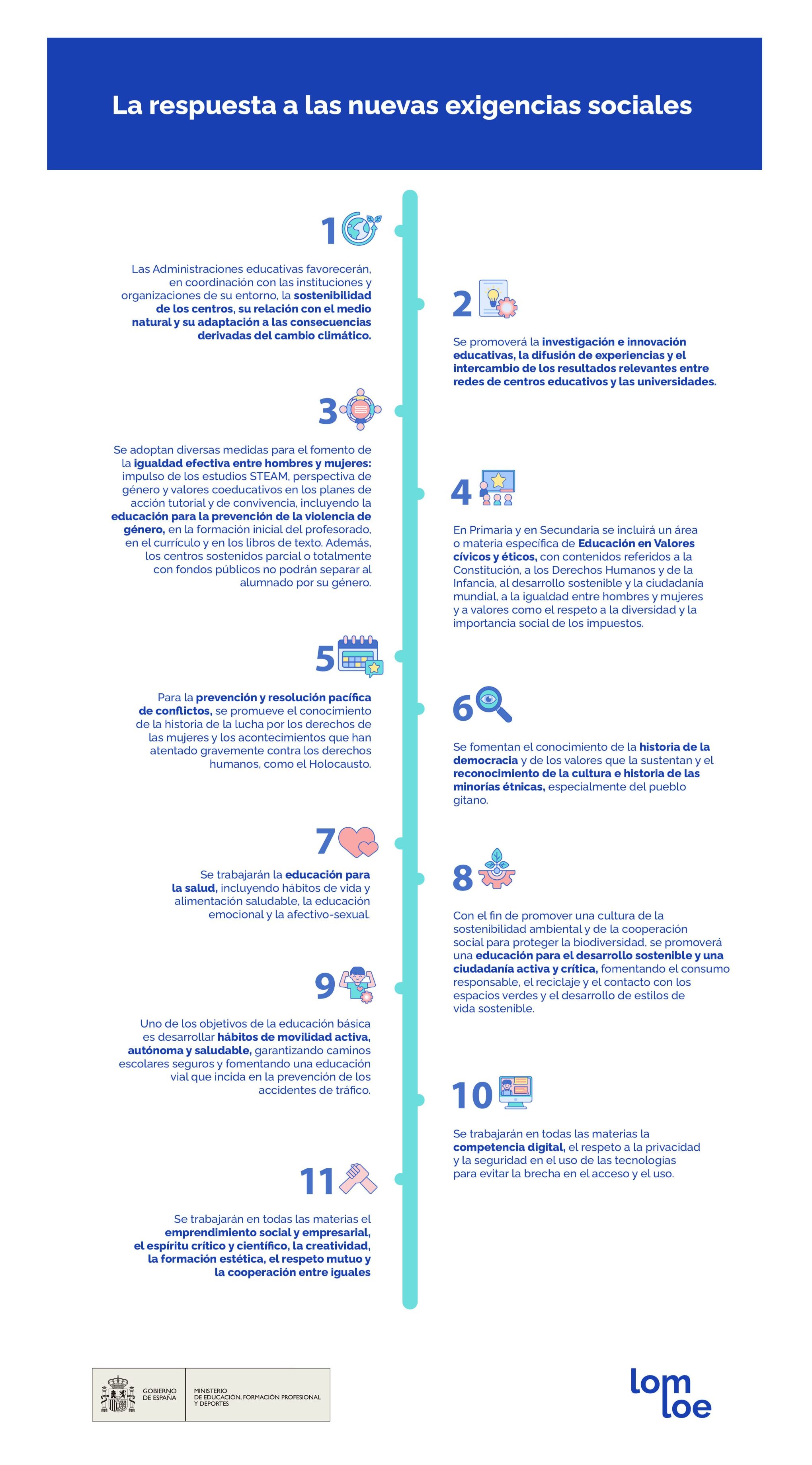 infografía respuestas exigencias sociales