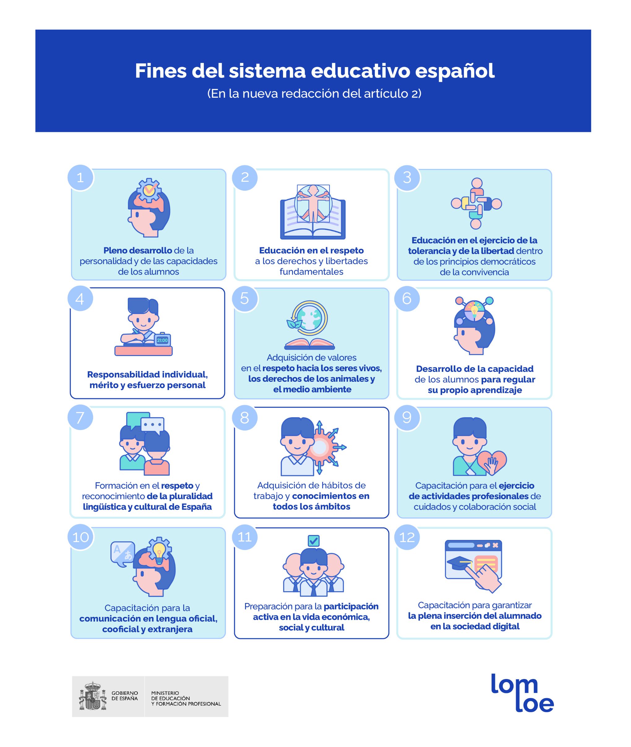 Fines del sistema educativo español