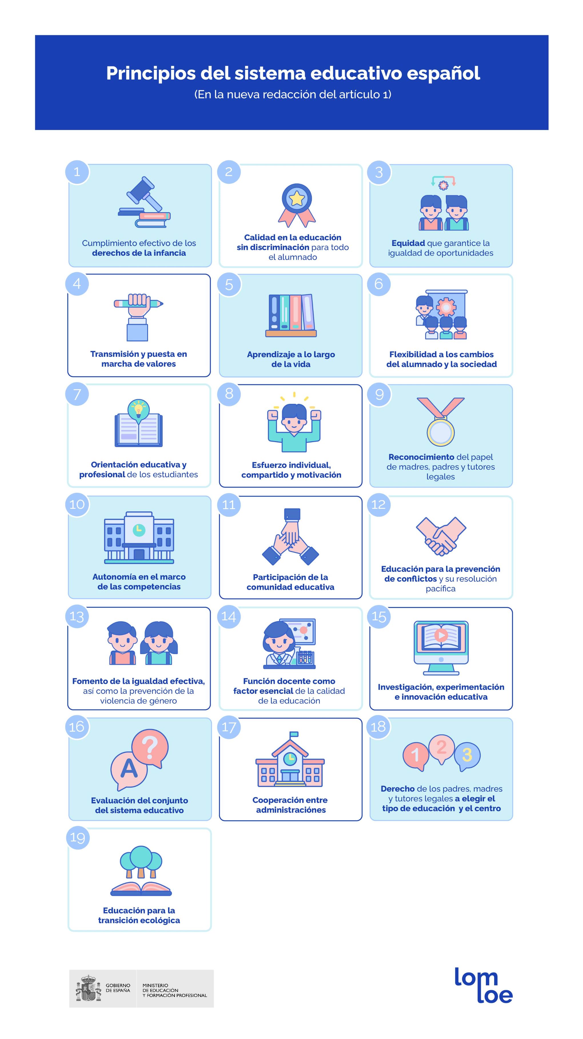 Principios del sistema educativo