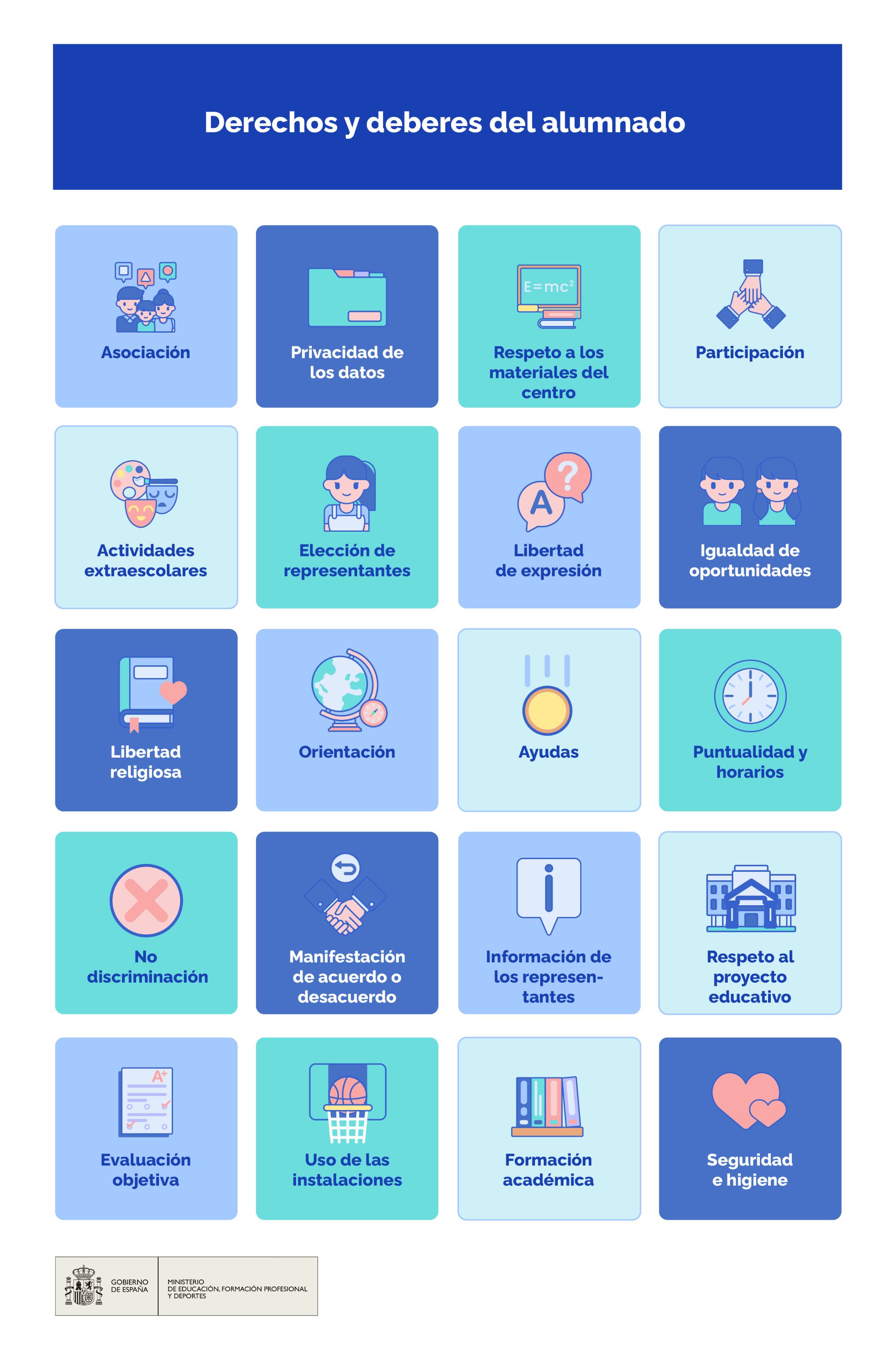 Infografía resumen derechos y deberes del alumnado