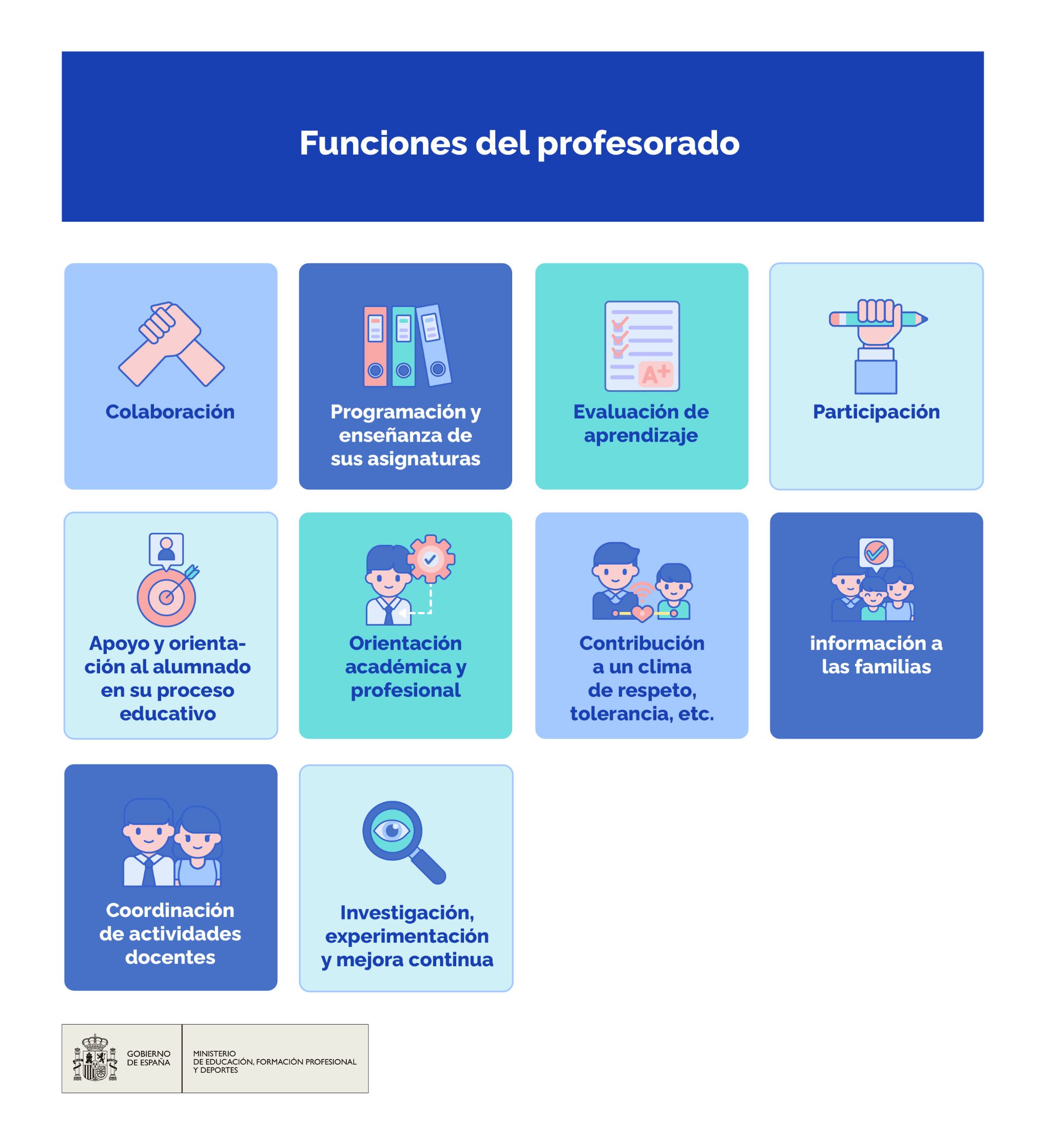 Infografía con las funciones del profesorado