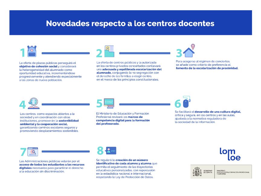 infografía sobre novedades de centros docentes LOMLOE
